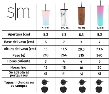 Foto 5 | Vaso Aislante Simple Modern Classic De 828 Ml De Acero Inoxidable - Venta Internacional.