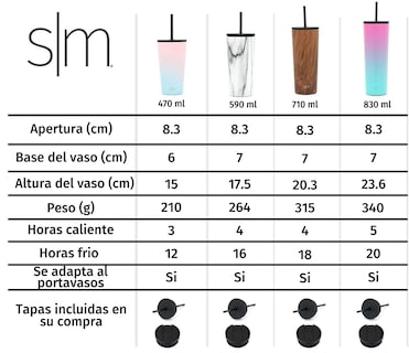 Foto 5 | Vaso Aislante Simple Modern Classic De 710 Ml Riptide - Venta Internacional.