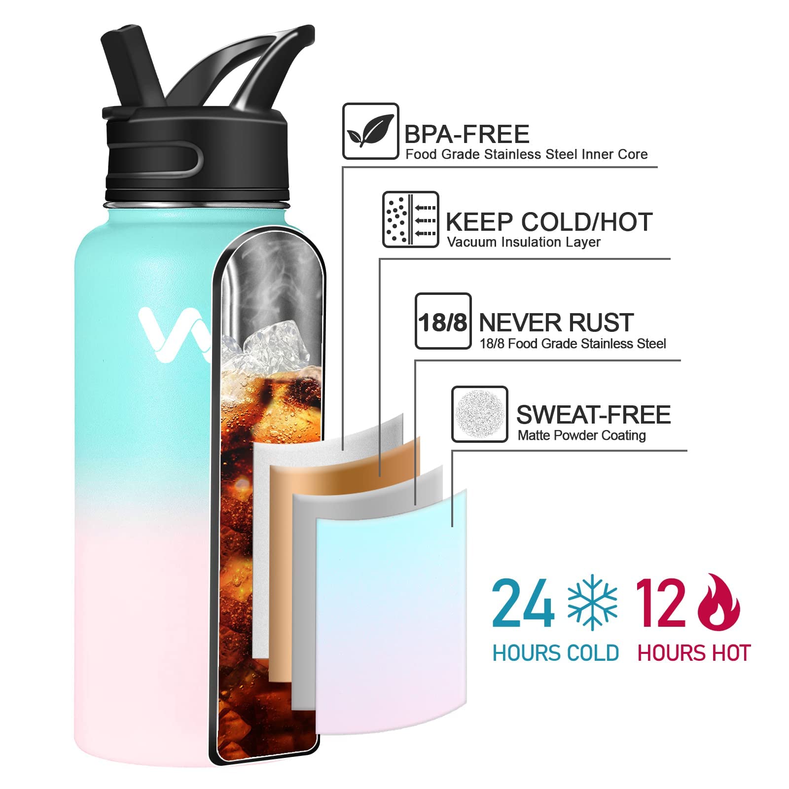 Foto 3 pulgar | Botella De Agua Werewolves Con Aislamiento De Acero Inoxidable De 710 Ml - Venta Internacional.
