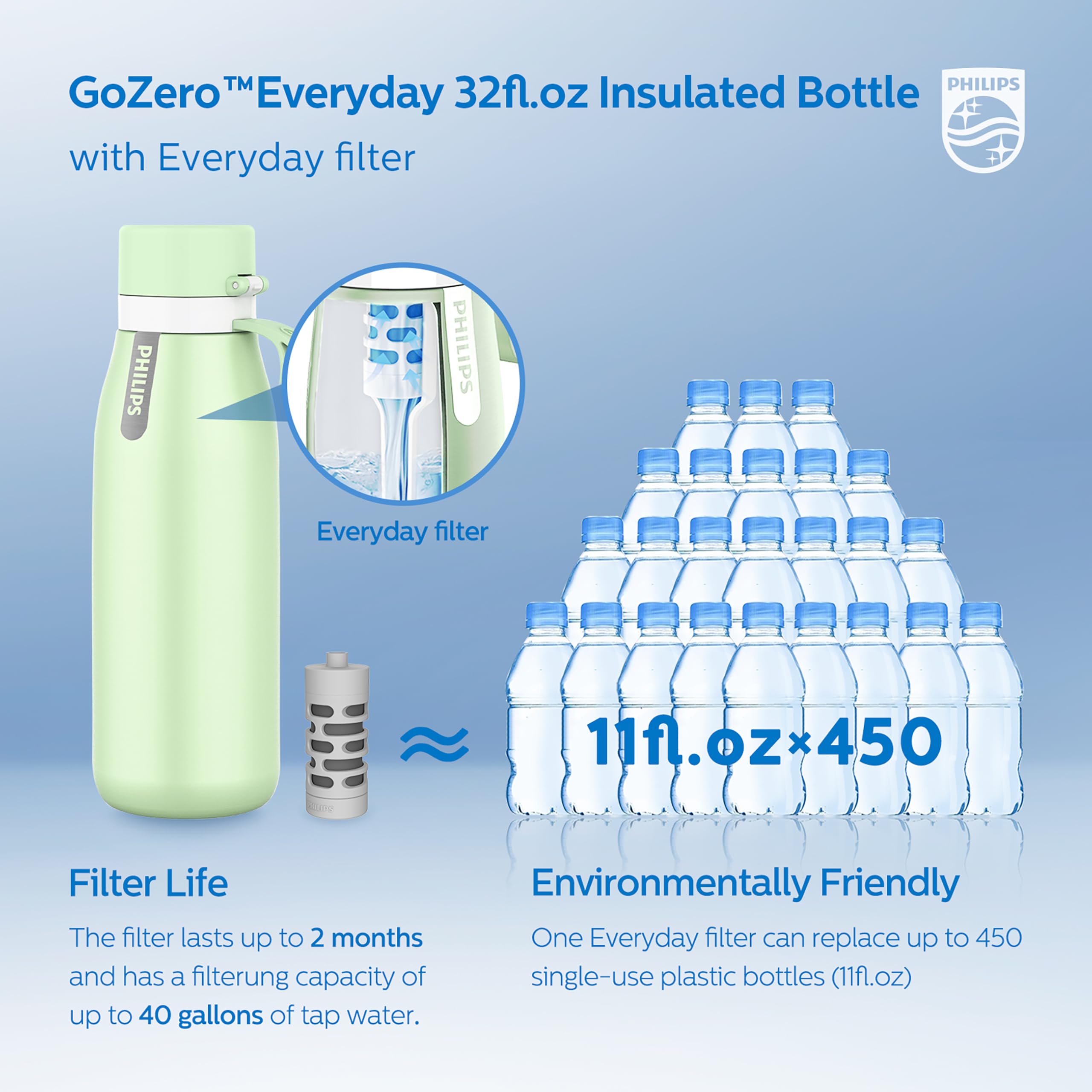 Foto 7 pulgar | Botella De Agua Philips Gozero Everyday Insulated 950 Ml Verde - Venta Internacional.