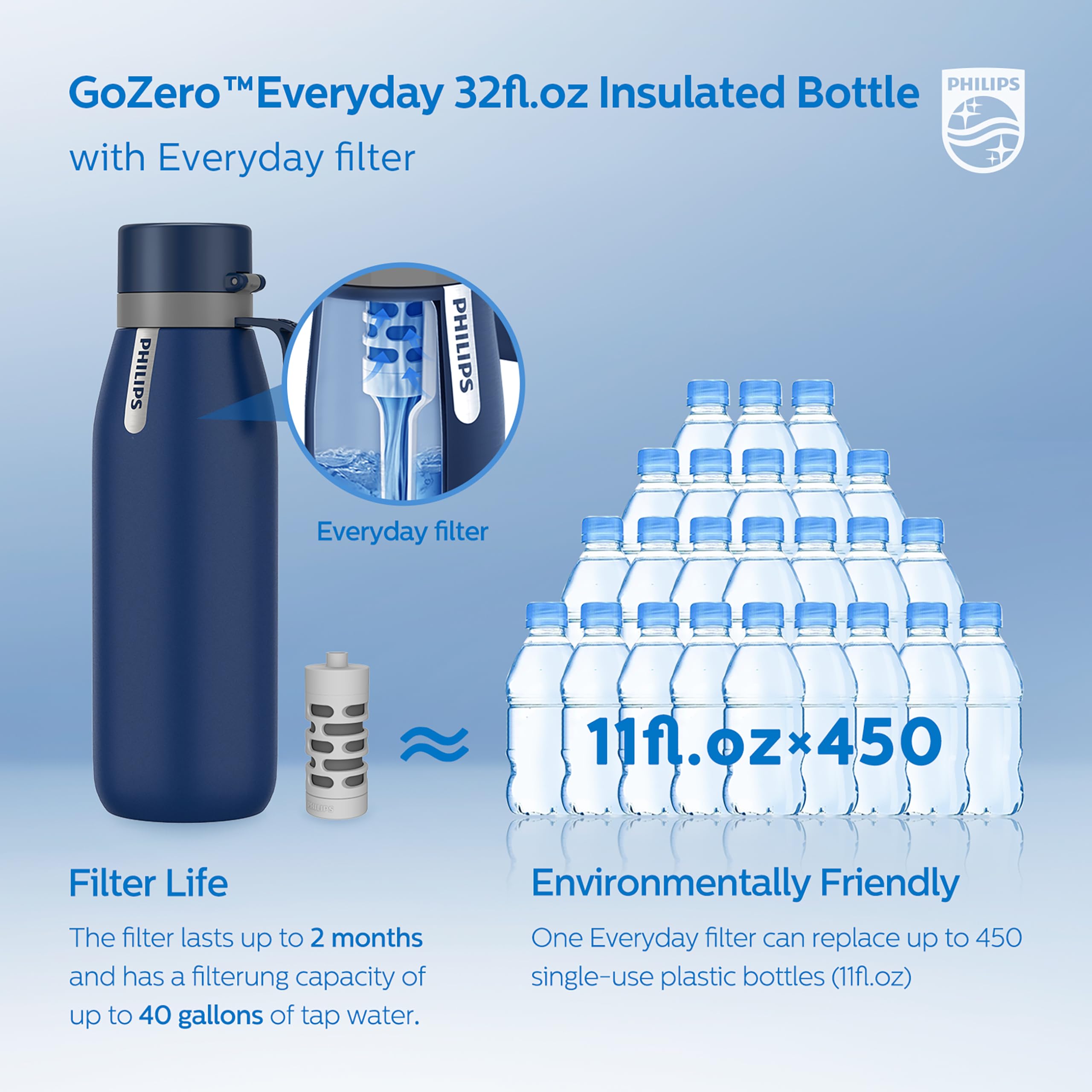 Foto 7 pulgar | Botella De Agua Philips De Acero Inoxidable Aislante De 950 Ml Con Filtro - Venta Internacional.