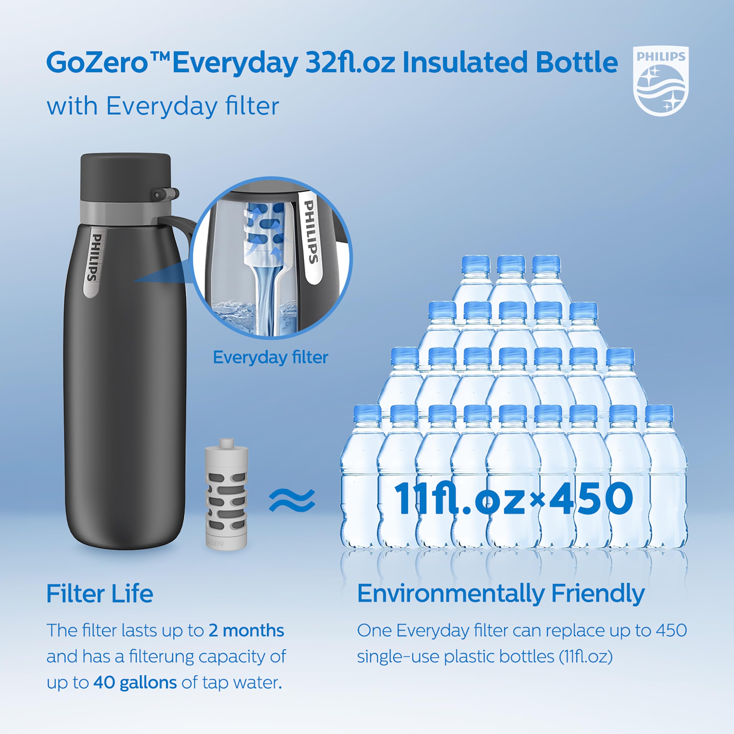 Foto 7 pulgar | Botella De Agua Filtrada Philips Con Aislamiento De Acero Inoxidable 950 Ml - Venta Internacional.