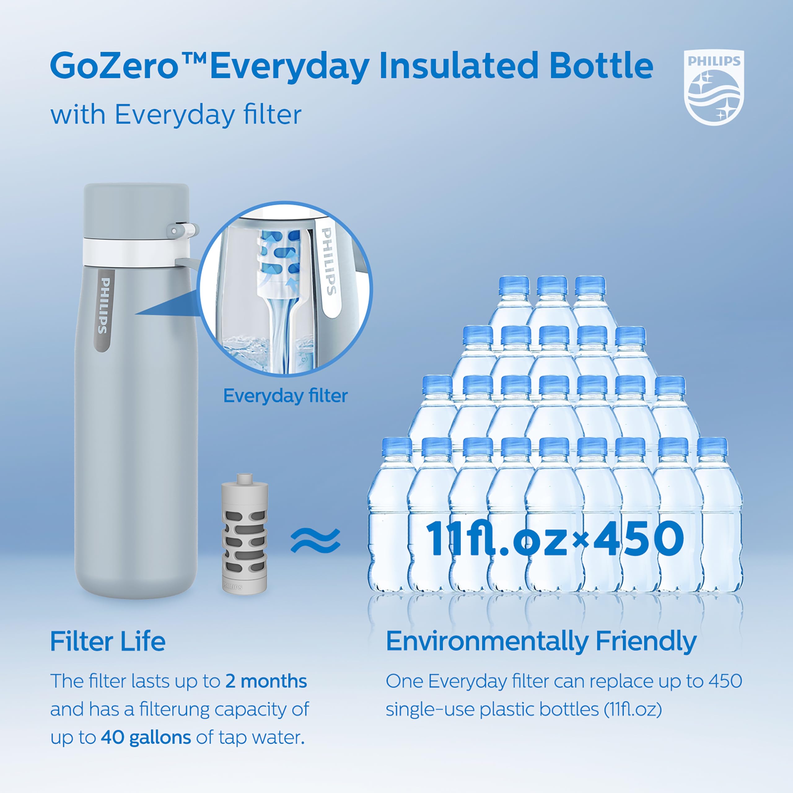 Foto 7 pulgar | Botella De Agua Filtrada Philips De Acero Inoxidable Aislante 550 Ml - Venta Internacional.