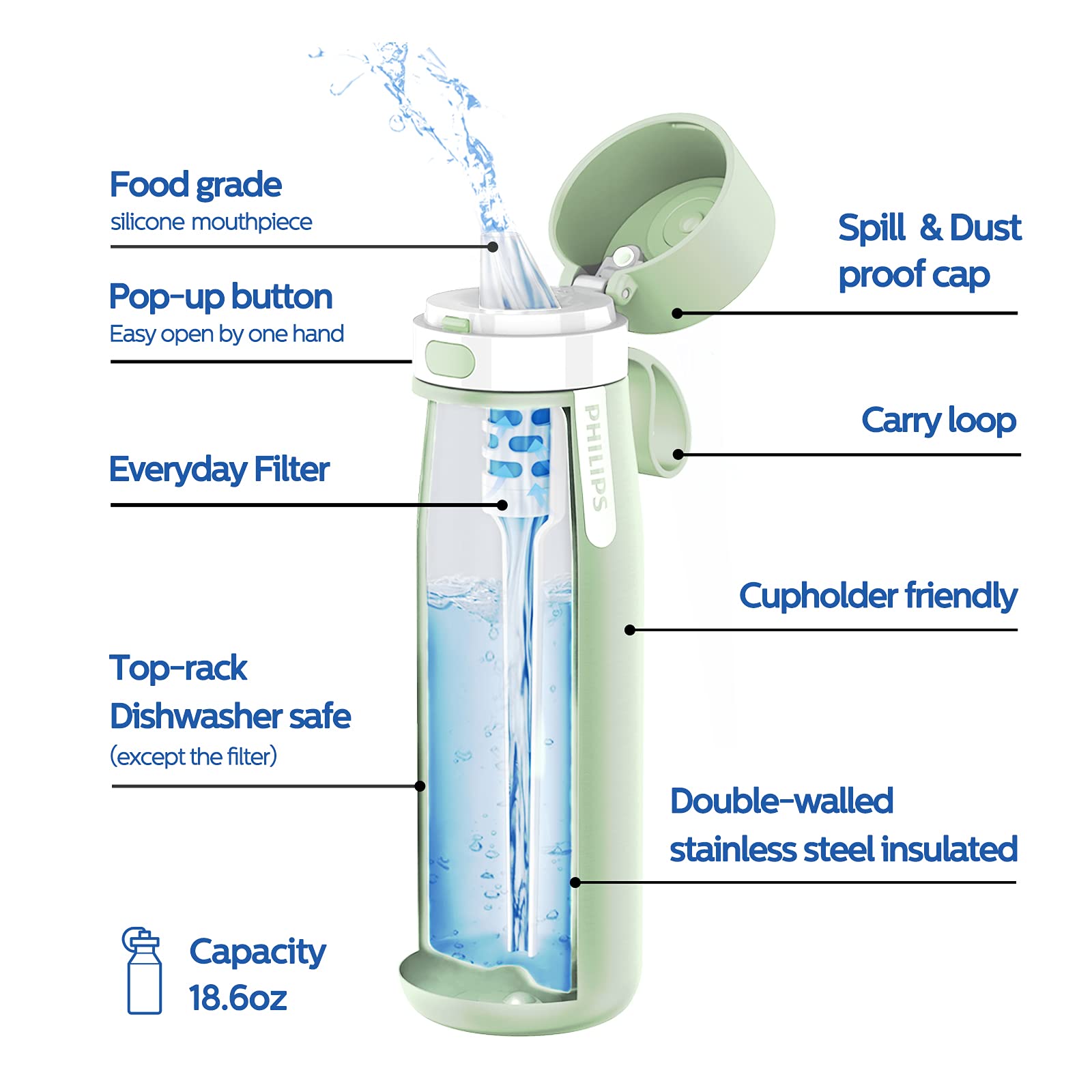 Foto 7 pulgar | Botella De Agua Philips De Acero Inoxidable Aislante De 550 Ml Con 3 Filtros - Venta Internacional.