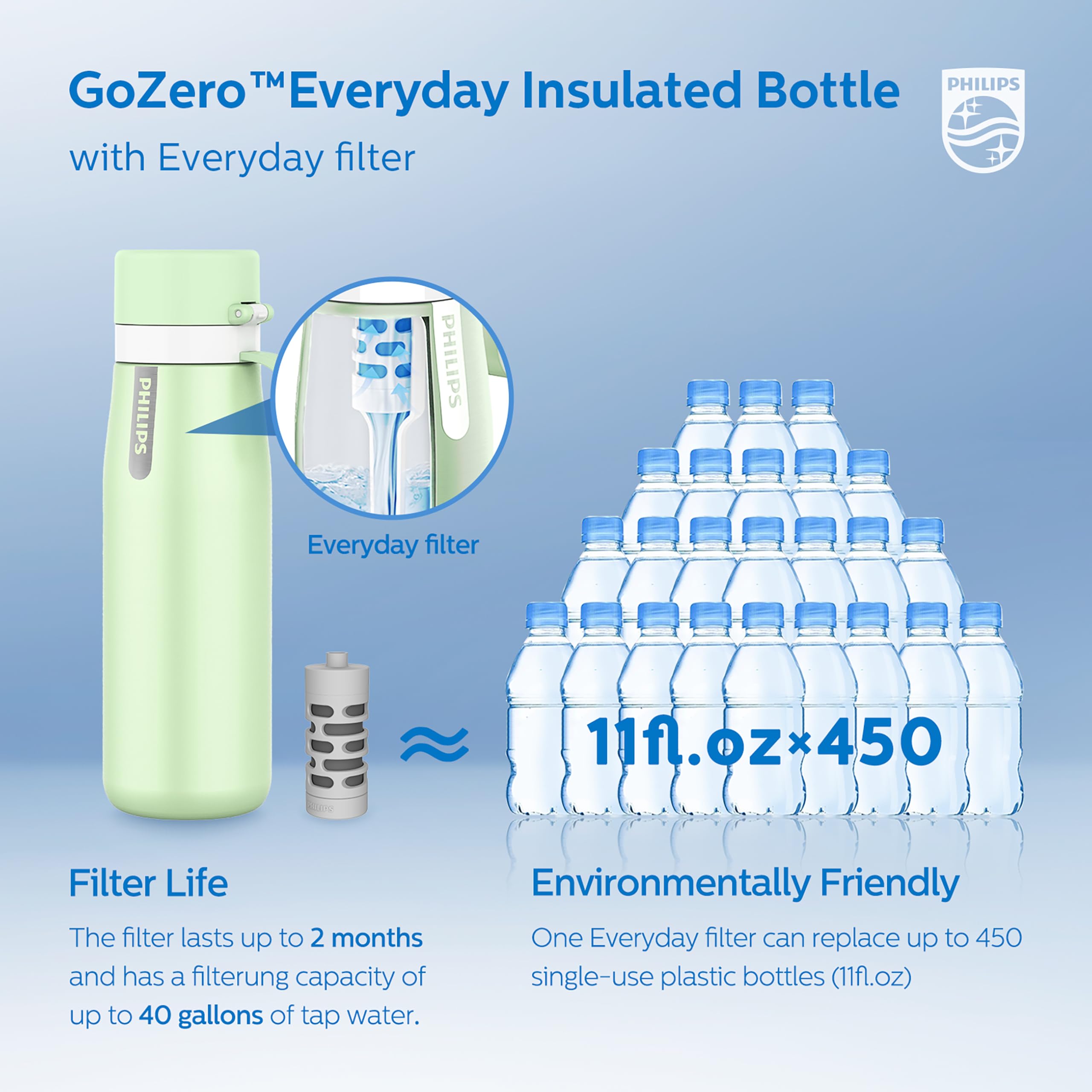 Foto 7 pulgar | Botella De Agua Philips De Acero Inoxidable Con Aislamiento Filtrado, 550 Ml - Venta Internacional.