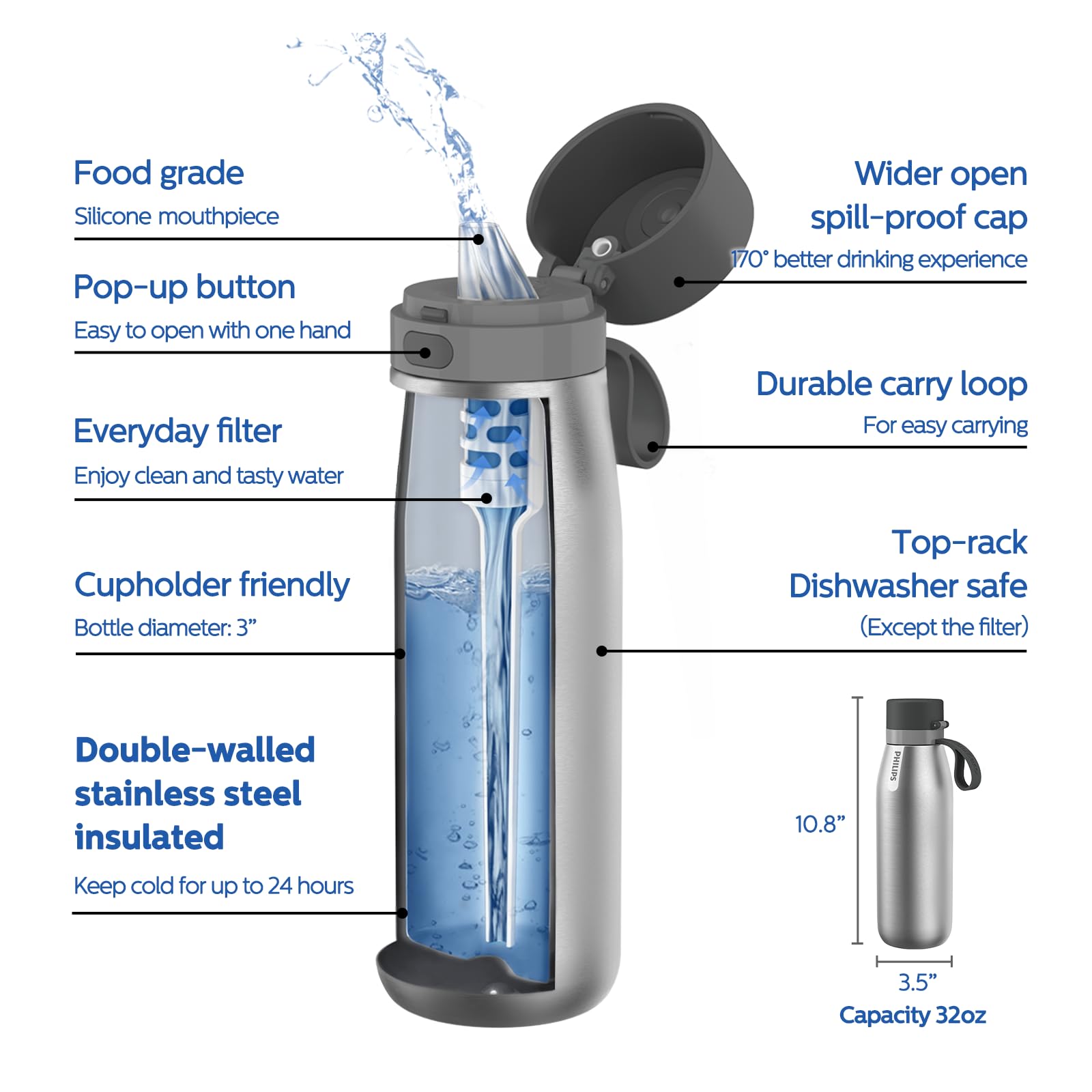 Foto 2 | Botella De Agua Philips Gozero Everyday Insulated 950 Ml Con Filtro - Venta Internacional.