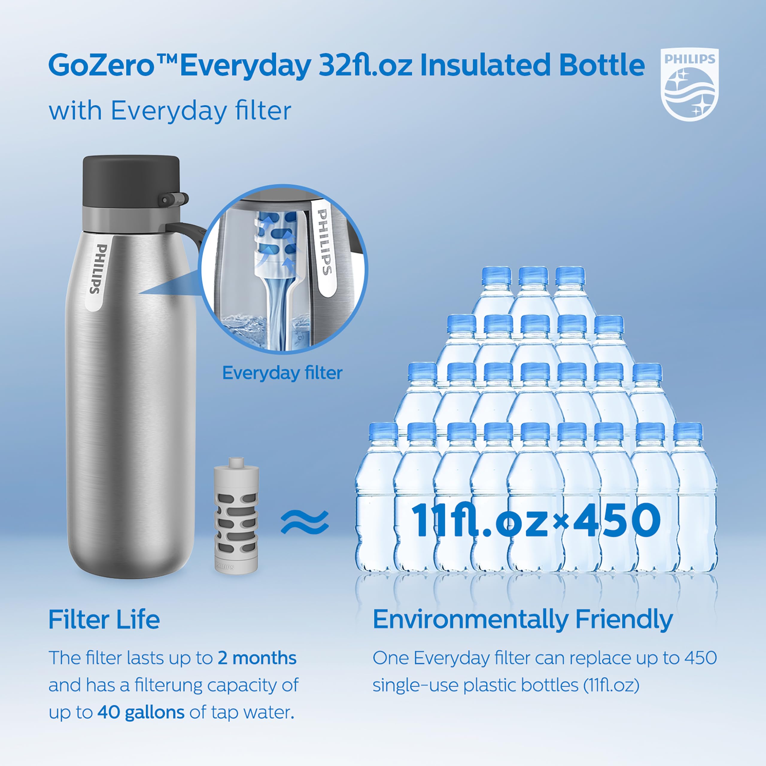 Foto 7 pulgar | Botella De Agua Philips Gozero Everyday Insulated 950 Ml Con Filtro - Venta Internacional.