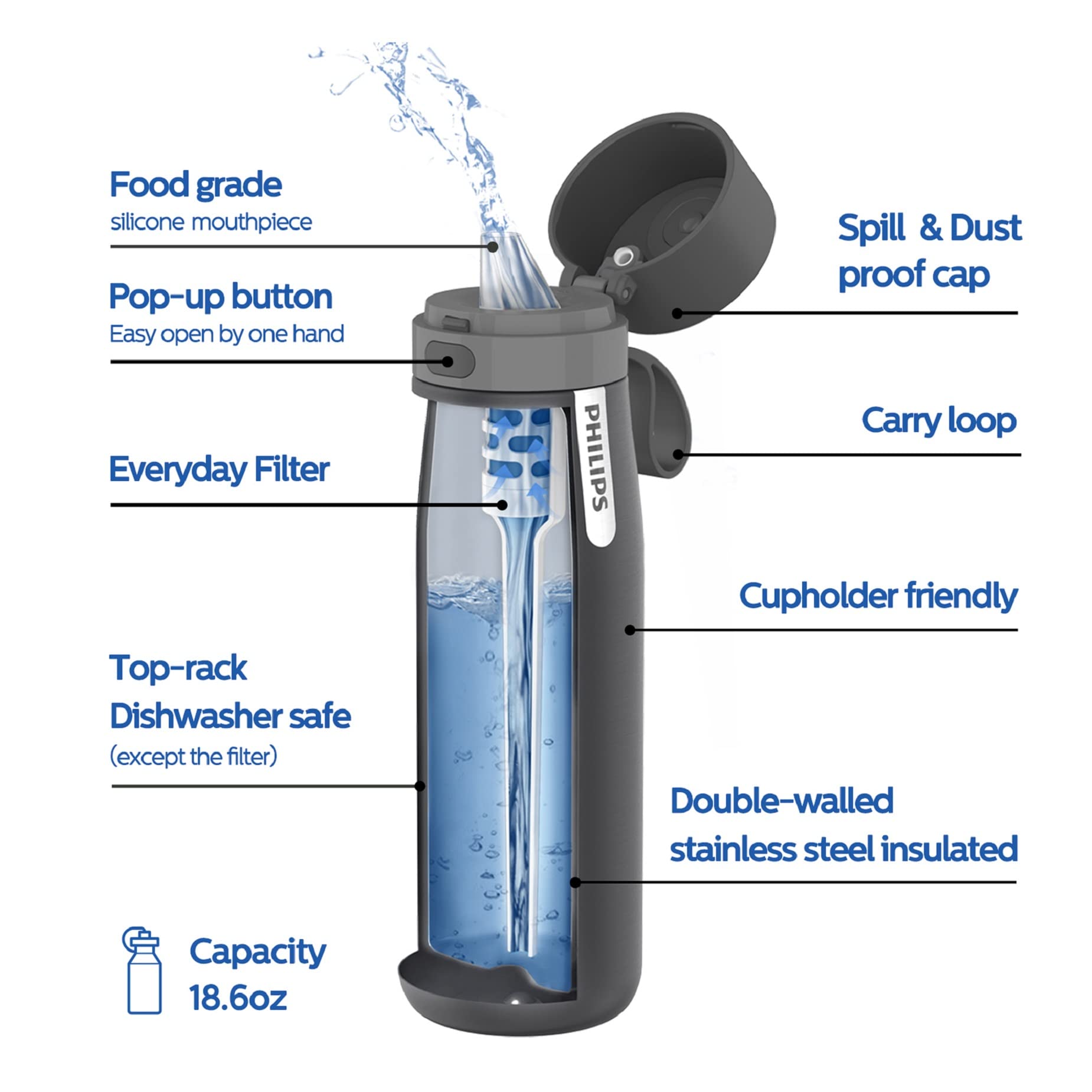 Foto 4 pulgar | Botella De Agua Philips De Acero Inoxidable Aislante Con 3 Filtros - Venta Internacional.