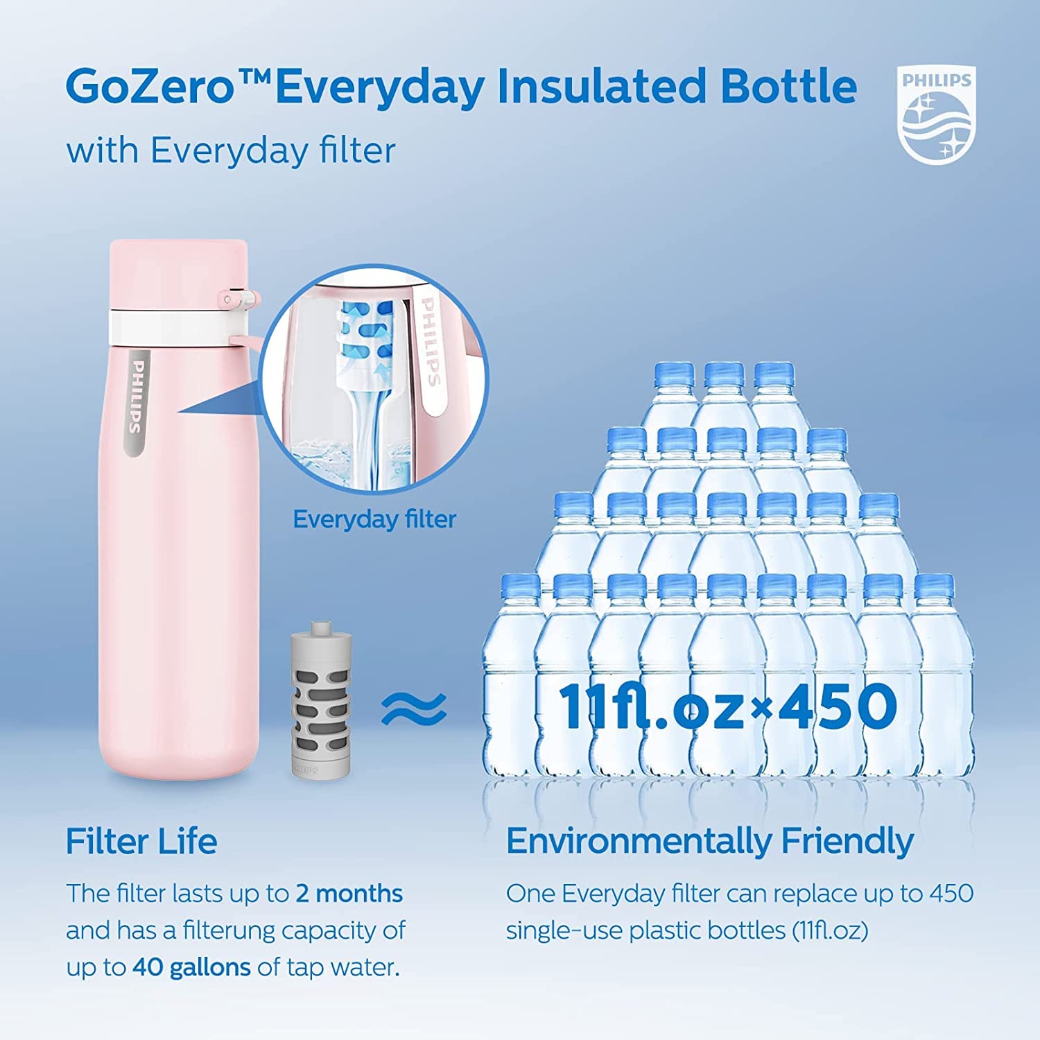 Foto 4 pulgar | Botella De Agua Philips De Acero Inoxidable Aislante Con Filtro De 550 Ml - Venta Internacional.