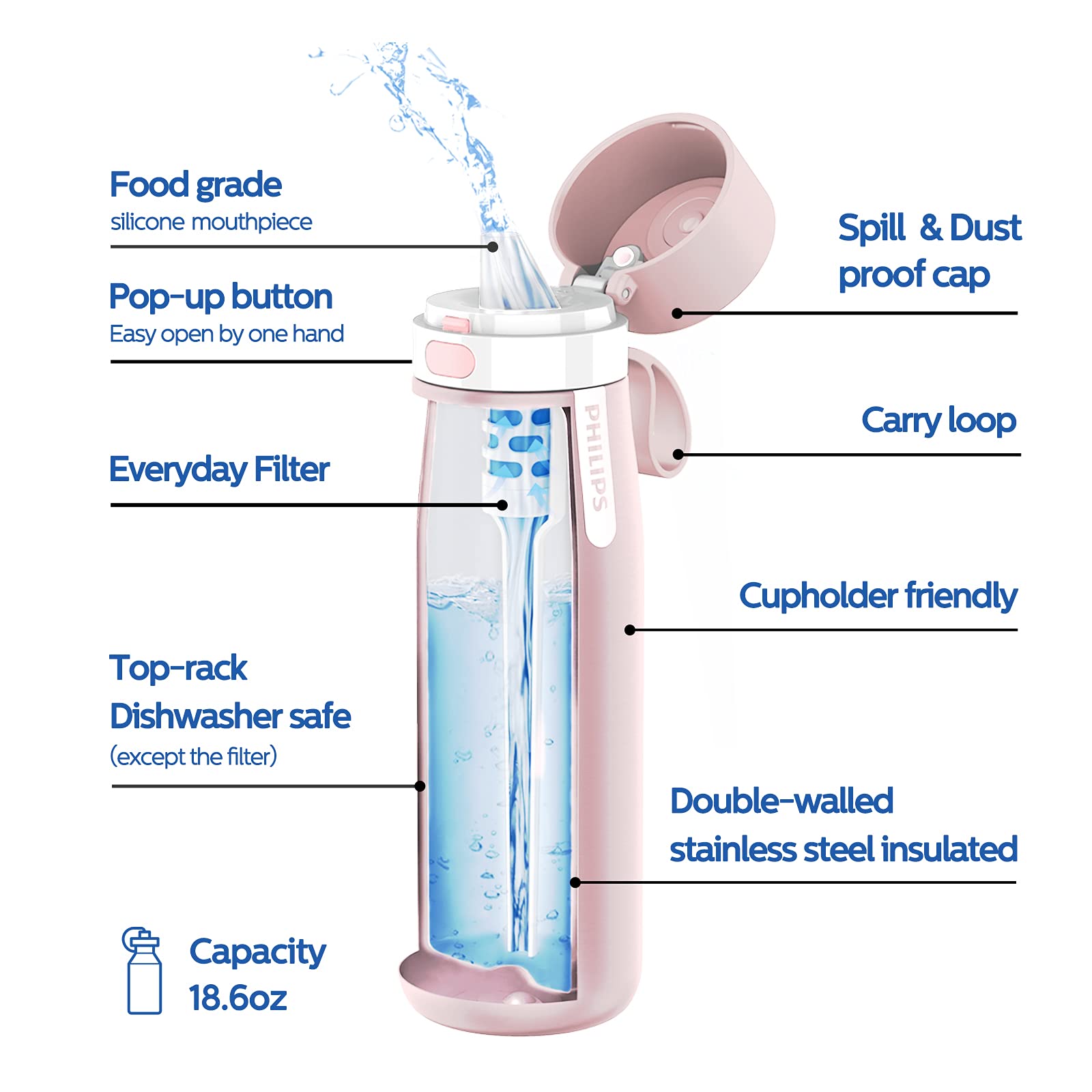 Foto 7 pulgar | Botella De Agua Philips De Acero Inoxidable Aislante Con Filtro De 550 Ml - Venta Internacional.