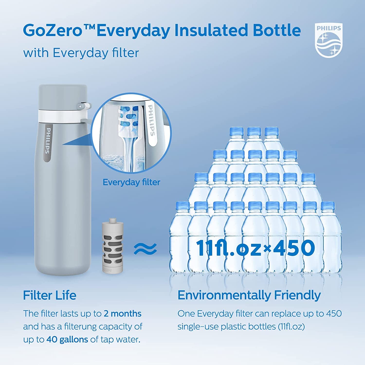 Foto 4 pulgar | Botella De Agua Filtrada Philips De Acero Inoxidable Aislante 550 Ml - Venta Internacional.