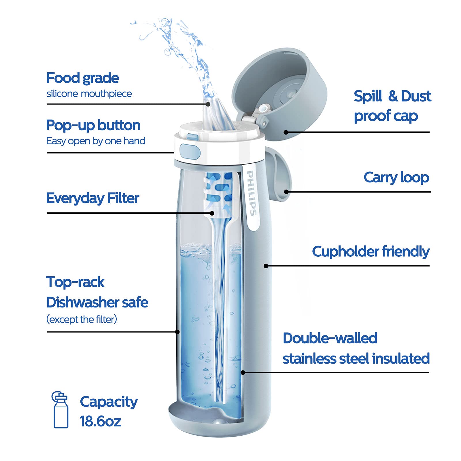 Foto 7 pulgar | Botella De Agua Filtrada Philips De Acero Inoxidable Aislante 550 Ml - Venta Internacional.