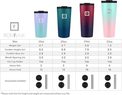 Foto 2 | Vaso Iron °flask Classic 2.0 710 Ml Con 2 Tapas De Acero Inoxidable - Venta Internacional.