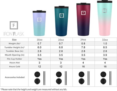 Foto 6 | Vaso Iron °flask Classic 2.0 Con Aislamiento Al Vacío, 950 Ml, Aura - Venta Internacional.
