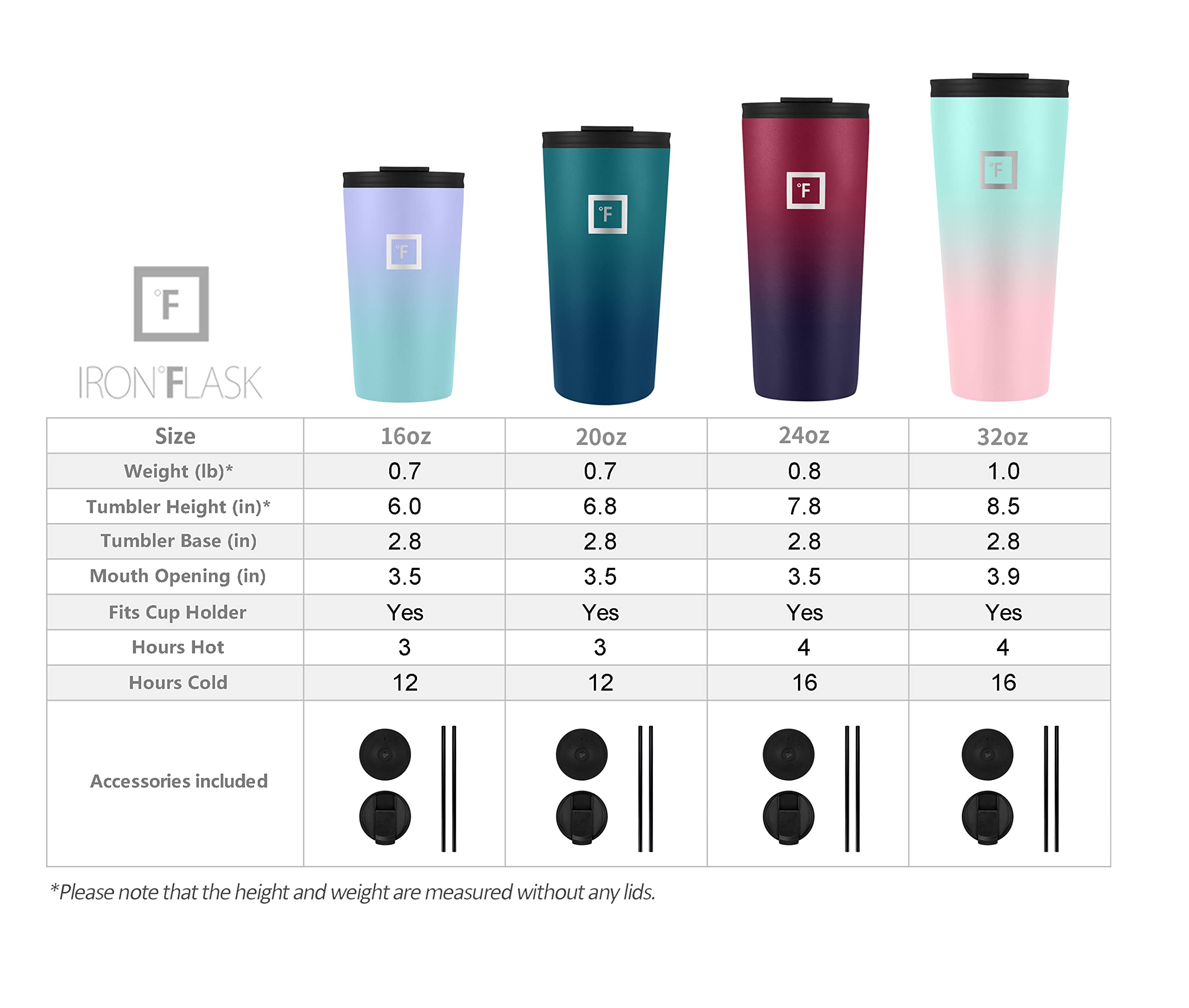 Foto 2 | Vaso Iron °flask Classic 2.0, Aislado Al Vacío, 590 Ml, Algodón De Azúcar - Venta Internacional.