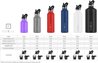 Foto 3 | Botella De Agua Iron °flask Sports De 700 Ml Con 3 Tapas Vacuum Insul - Venta Internacional.