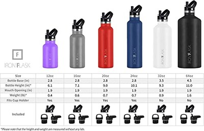 Foto 4 | Botella De Agua Iron °flask Sports De 700 Ml Con 3 Tapas Vacuum Insul - Venta Internacional.