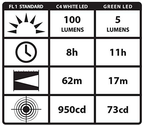 Foto 4 | Lámpara Led Streamlight 66118 Stylus Pro de 100 Lúmenes  - Venta Internacional