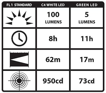 Foto 4 | Lámpara Led Streamlight 66118 Stylus Pro de 100 Lúmenes - Venta Internacional