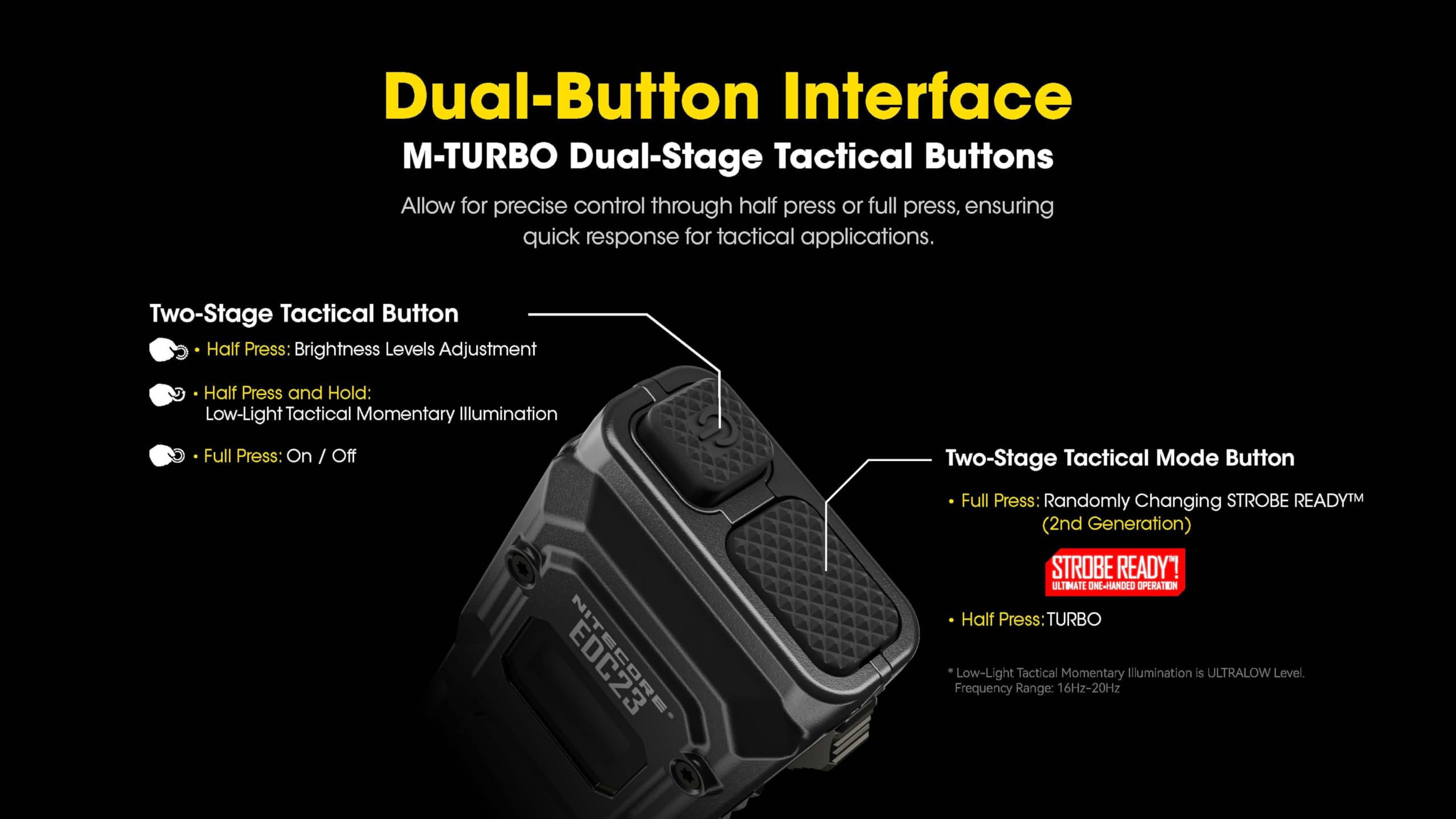 Foto 5 pulgar | Linterna Nitecore Edc23 2500 Lúmenes Usb-c Recargable - Venta Internacional.