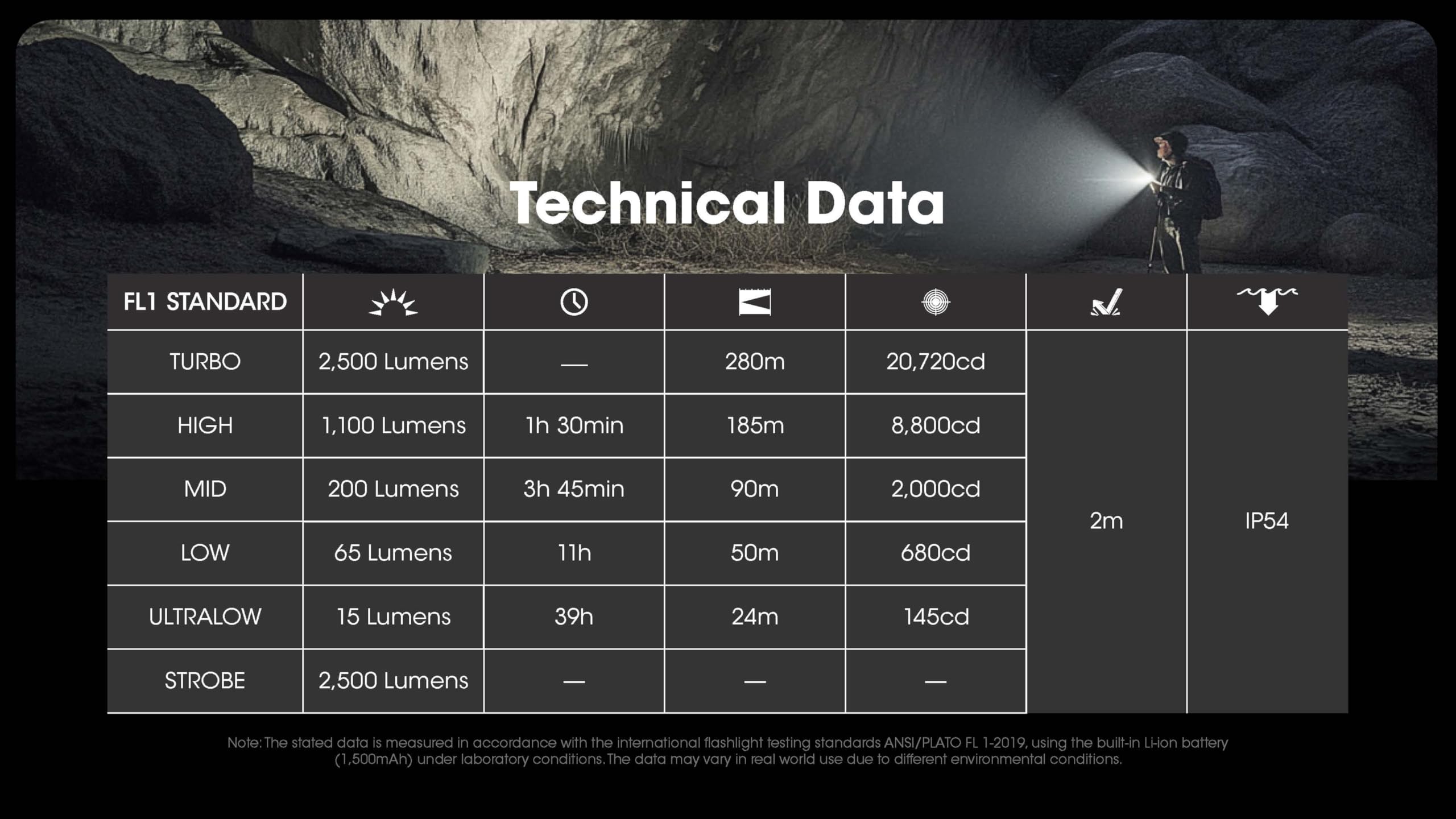 Foto 7 pulgar | Linterna Nitecore Edc23 2500 Lúmenes Usb-c Recargable - Venta Internacional.