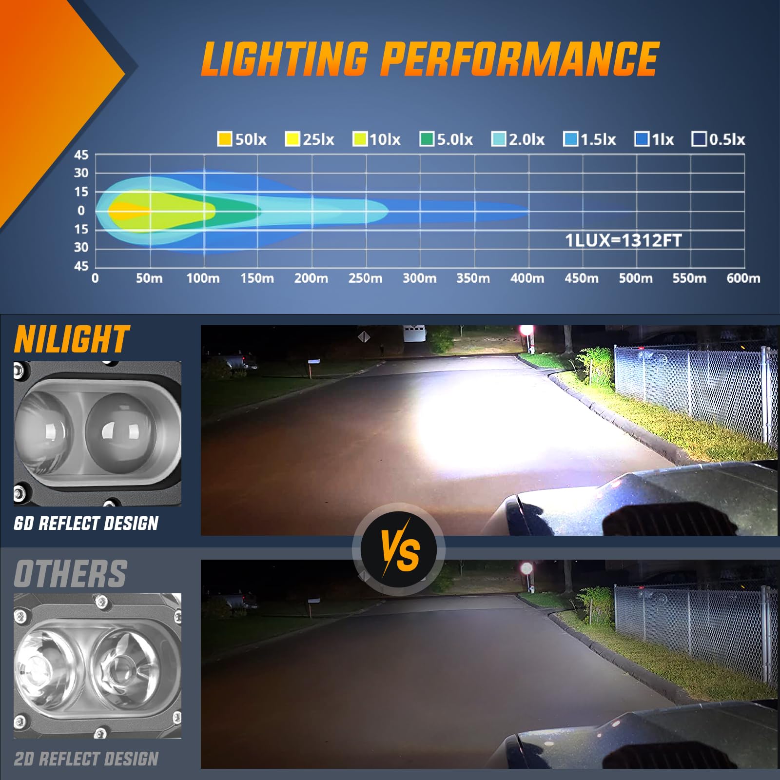 Foto 4 | Lámpara Led Tipo Cápsula Nilight De 48 W, 4 Pulgadas, 2 Unidades, Haz Puntual Ip67 - Venta Internacional.