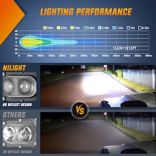 Foto 4 | Lámpara Led Tipo Cápsula Nilight De 48 W, 4 Pulgadas, 2 Unidades, Haz Puntual Ip67 - Venta Internacional.
