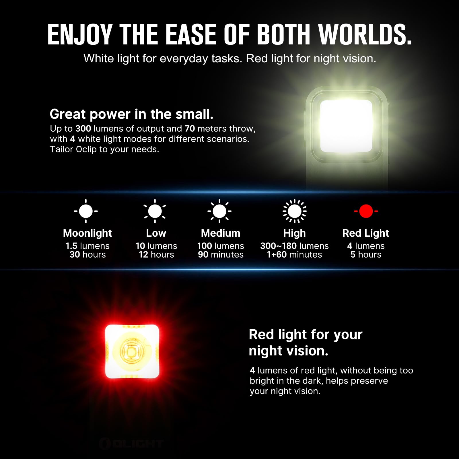 Foto 4 pulgar | Linterna Olight Oclip Recargable De 300 Lúmenes Con Usb-c - Venta Internacional.