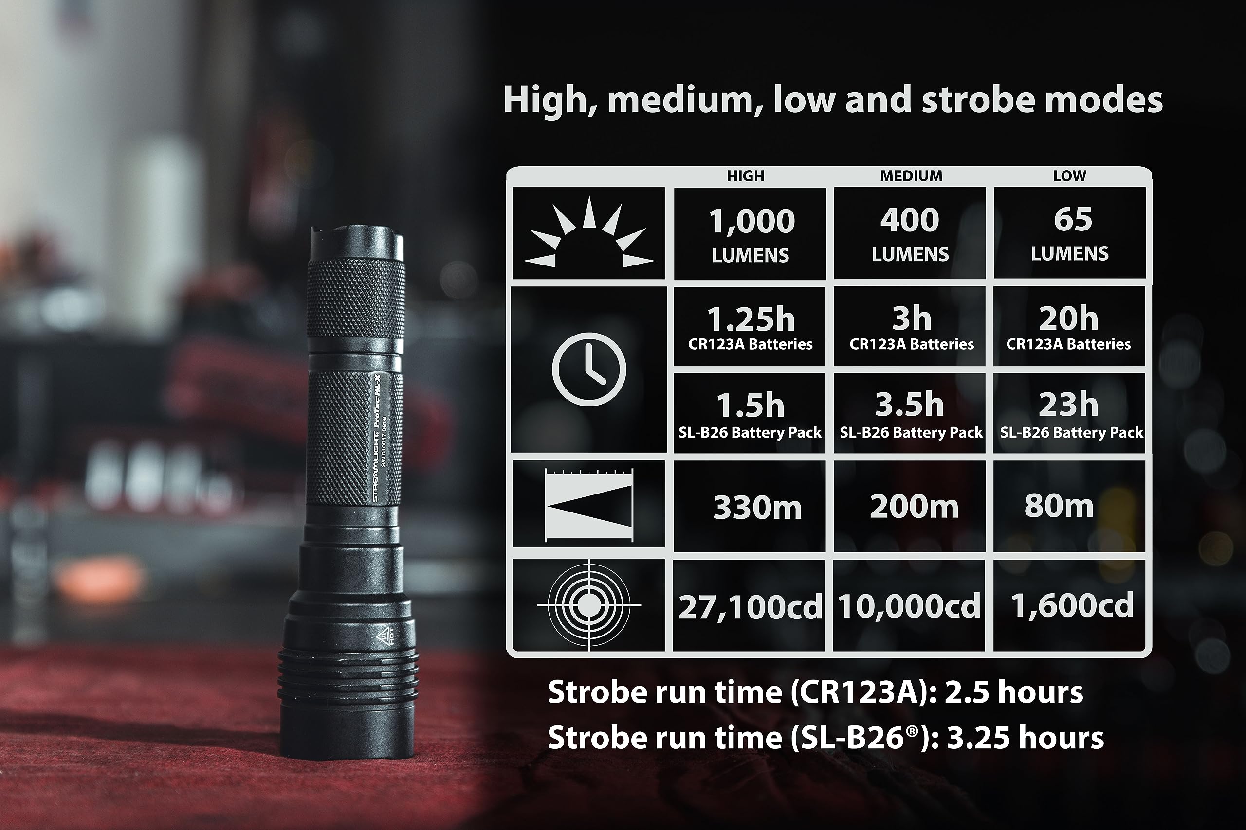 Foto 4 | Linterna Streamlight Protac Hl-x Usb 1000lm Recargable - Venta Internacional.