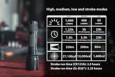 Foto 4 | Linterna Streamlight Protac Hl-x Usb 1000lm Recargable - Venta Internacional.