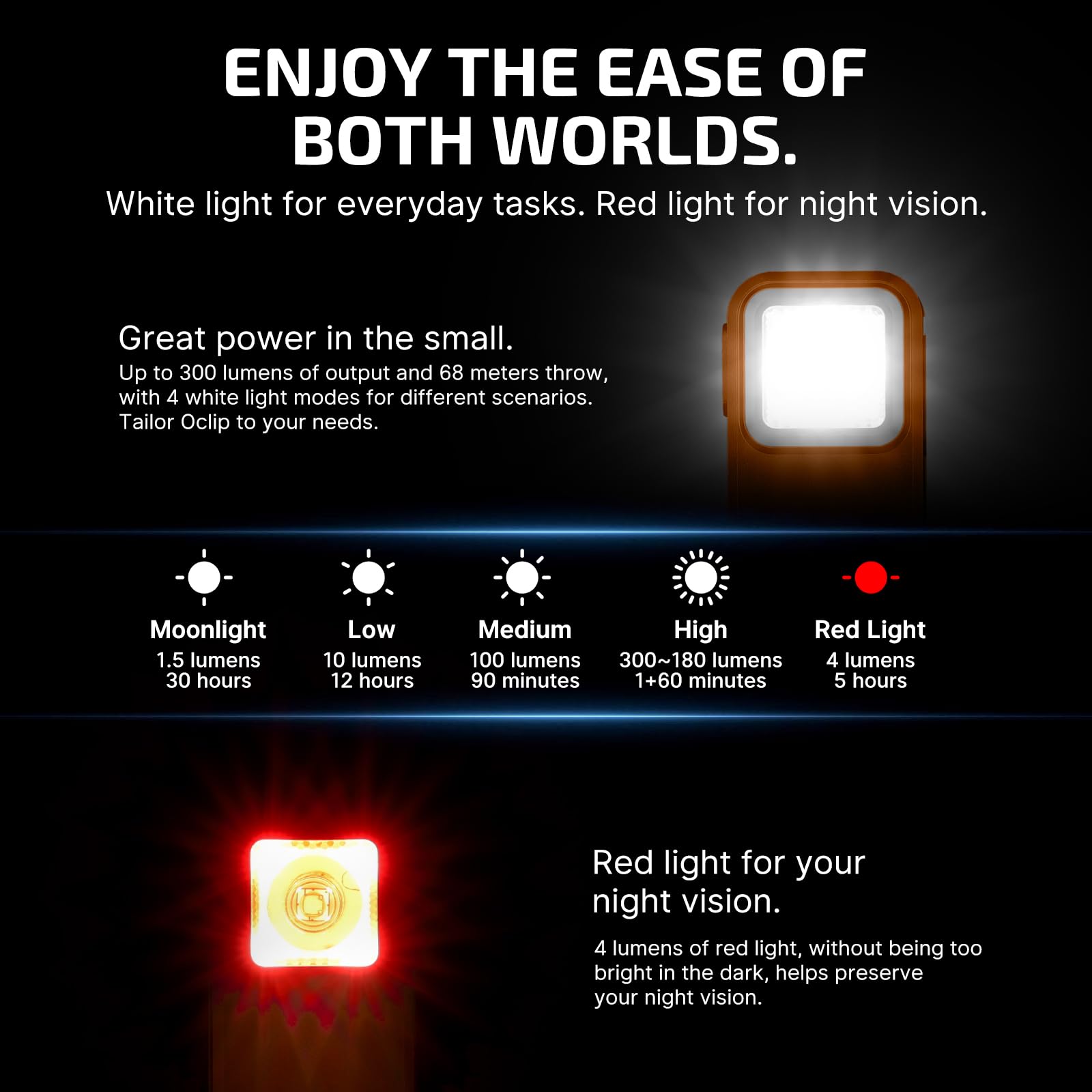 Foto 4 pulgar | Linterna Olight Oclip Recargable De 300 Lúmenes Con Usb-c - Venta Internacional.