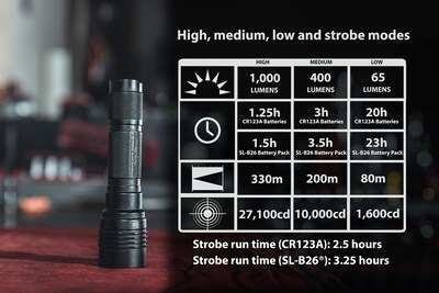 Foto 4 | Linterna Streamlight Protac Hl-x De 1000 Lúmenes, Color Negro - Venta Internacional.