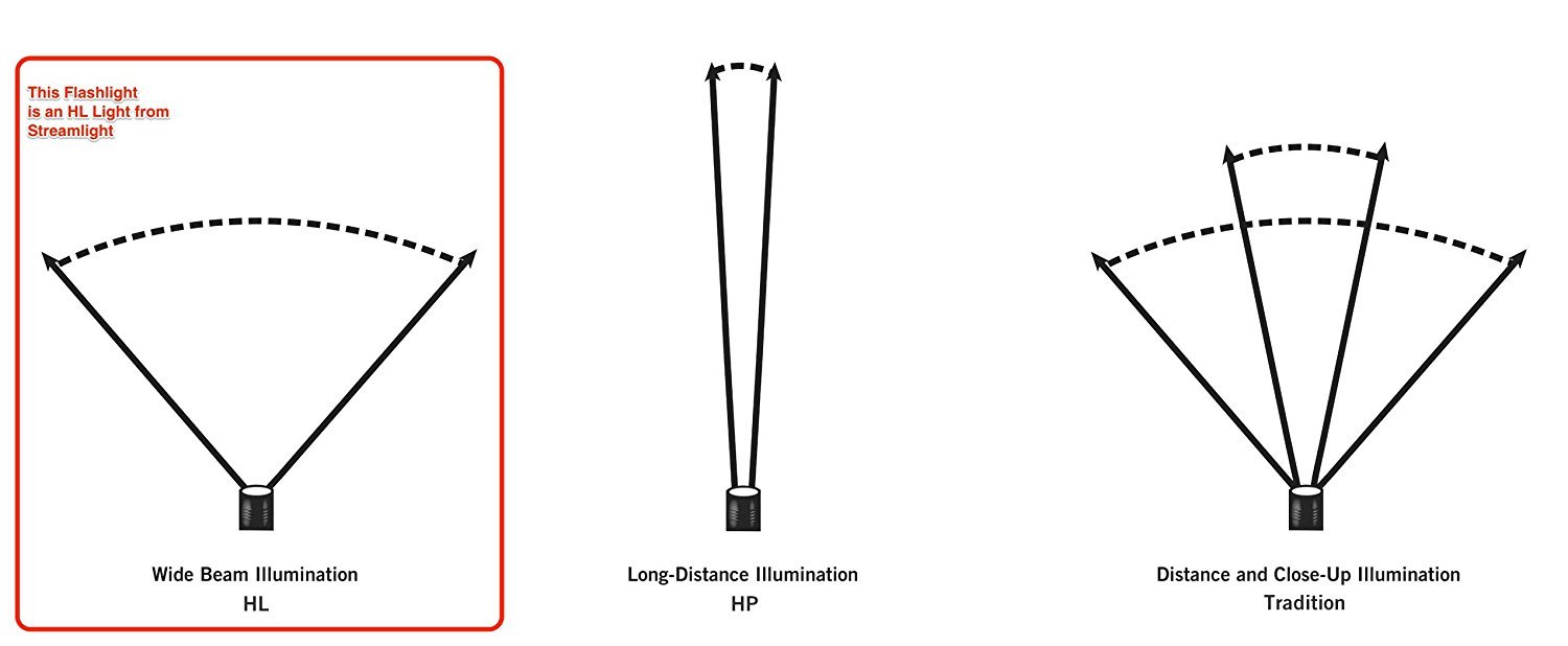 Foto 7 pulgar | Linterna Streamlight Protac Hl Usb 1000lm Recargable - Venta Internacional.