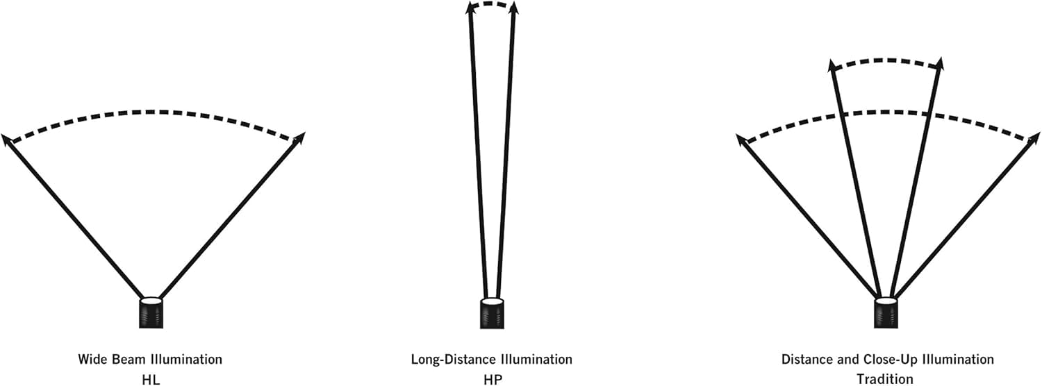 Foto 5 pulgar | Linterna Streamlight Strion Led Hl De 615 Lúmenes Recargable - Venta Internacional.