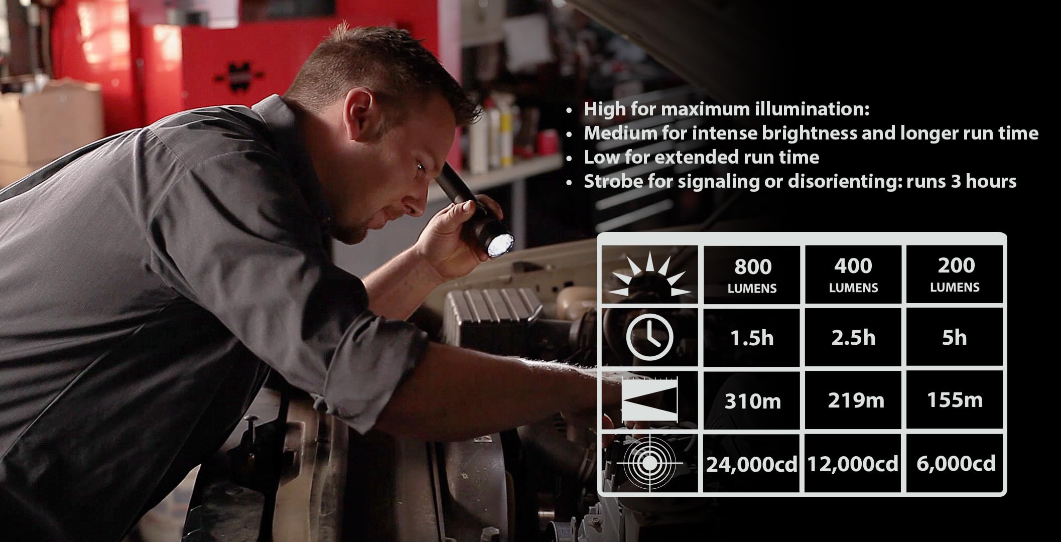 Foto 8 pulgar | Linterna Streamlight Stinger Ds Led Hl 800lm Recargable - Venta Internacional.