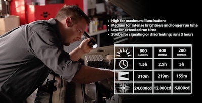 Foto 7 | Linterna Streamlight Stinger Ds Led Hl 800lm Recargable - Venta Internacional.