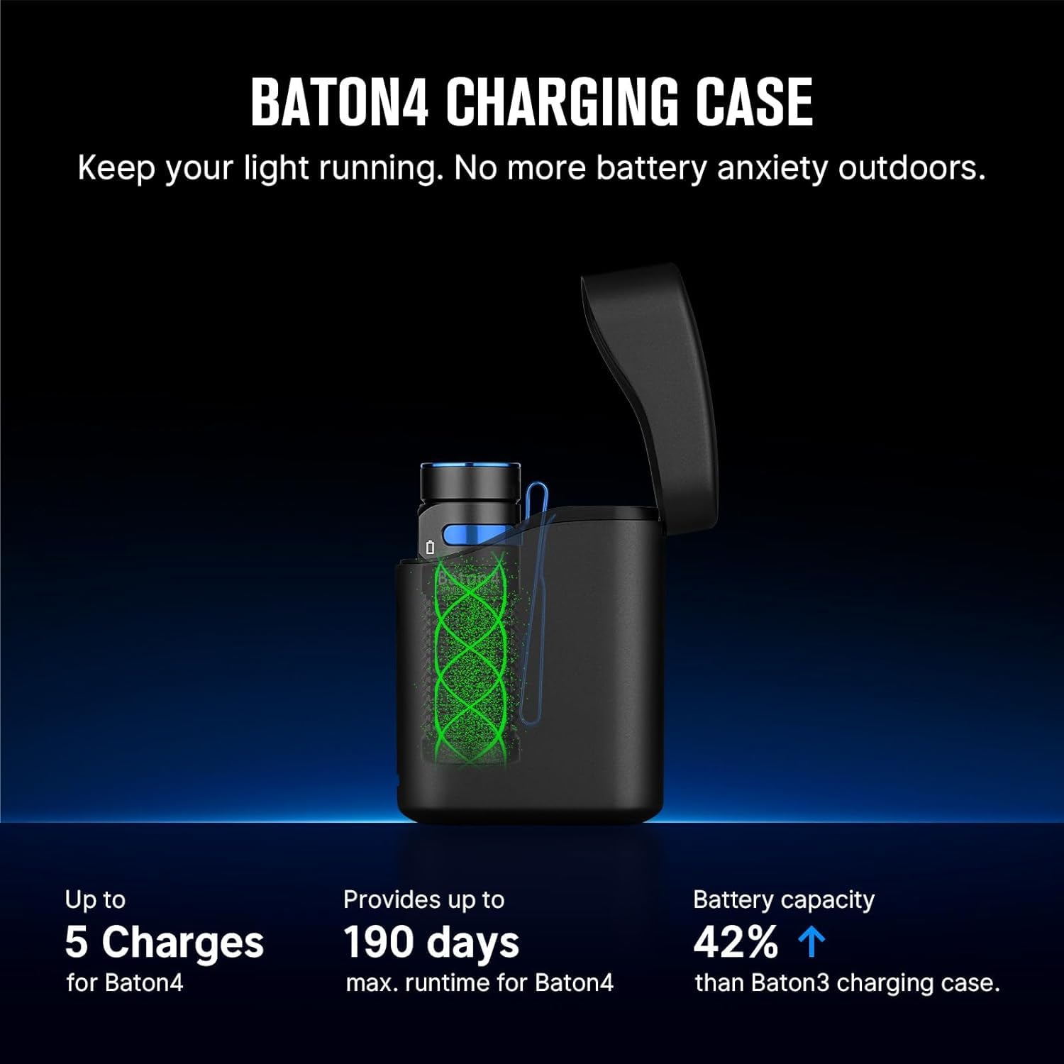 Foto 5 | Linterna Olight Baton4 Premium Edition Edc 1300 Lúmenes - Venta Internacional.