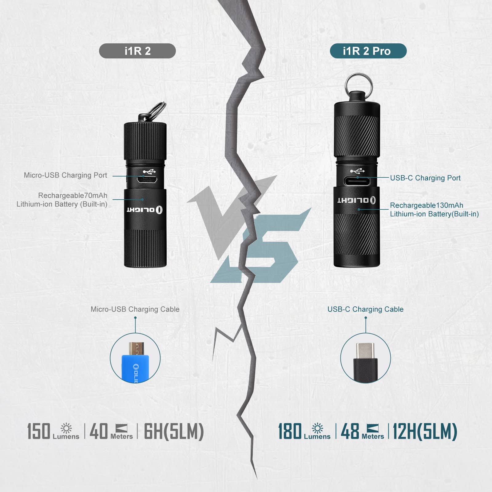 Foto 3 pulgar | Linterna Olight I1r 2 Pro Eos 180 Lúmenes Recargable - Venta Internacional.
