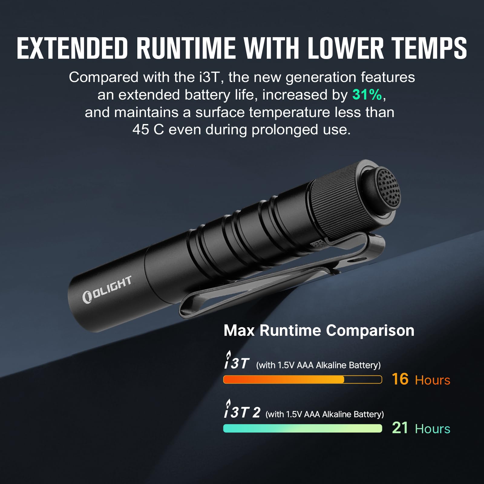 Foto 6 pulgar | Linterna Olight I3t 2 Eos Pocket Edc 200 Lúmenes Negra - Venta Internacional.
