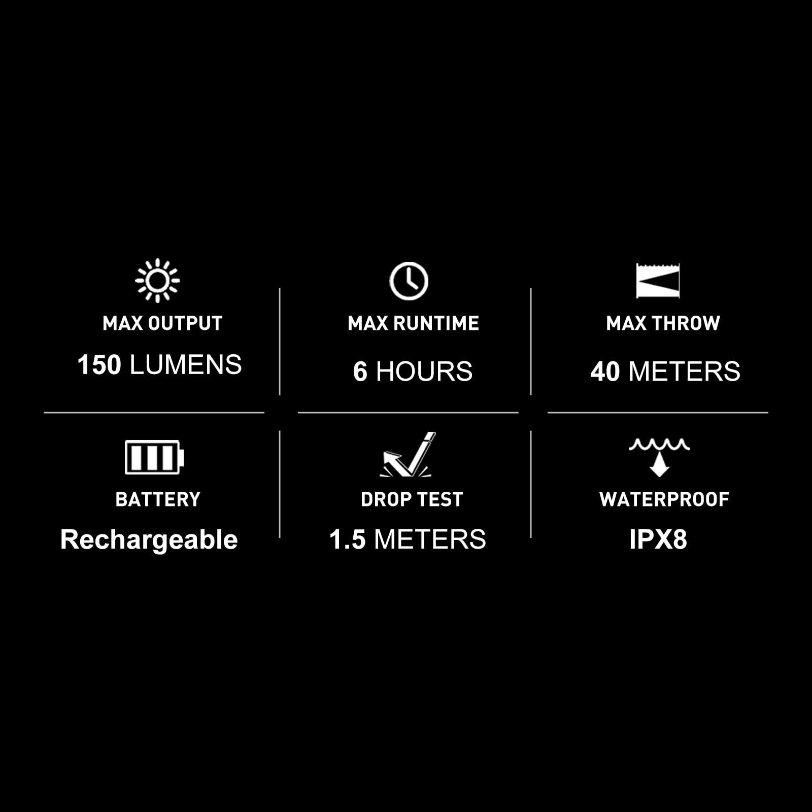 Foto 7 | Linterna Olight I1r 2 Eos 150 Lúmenes Recargable - Venta Internacional.
