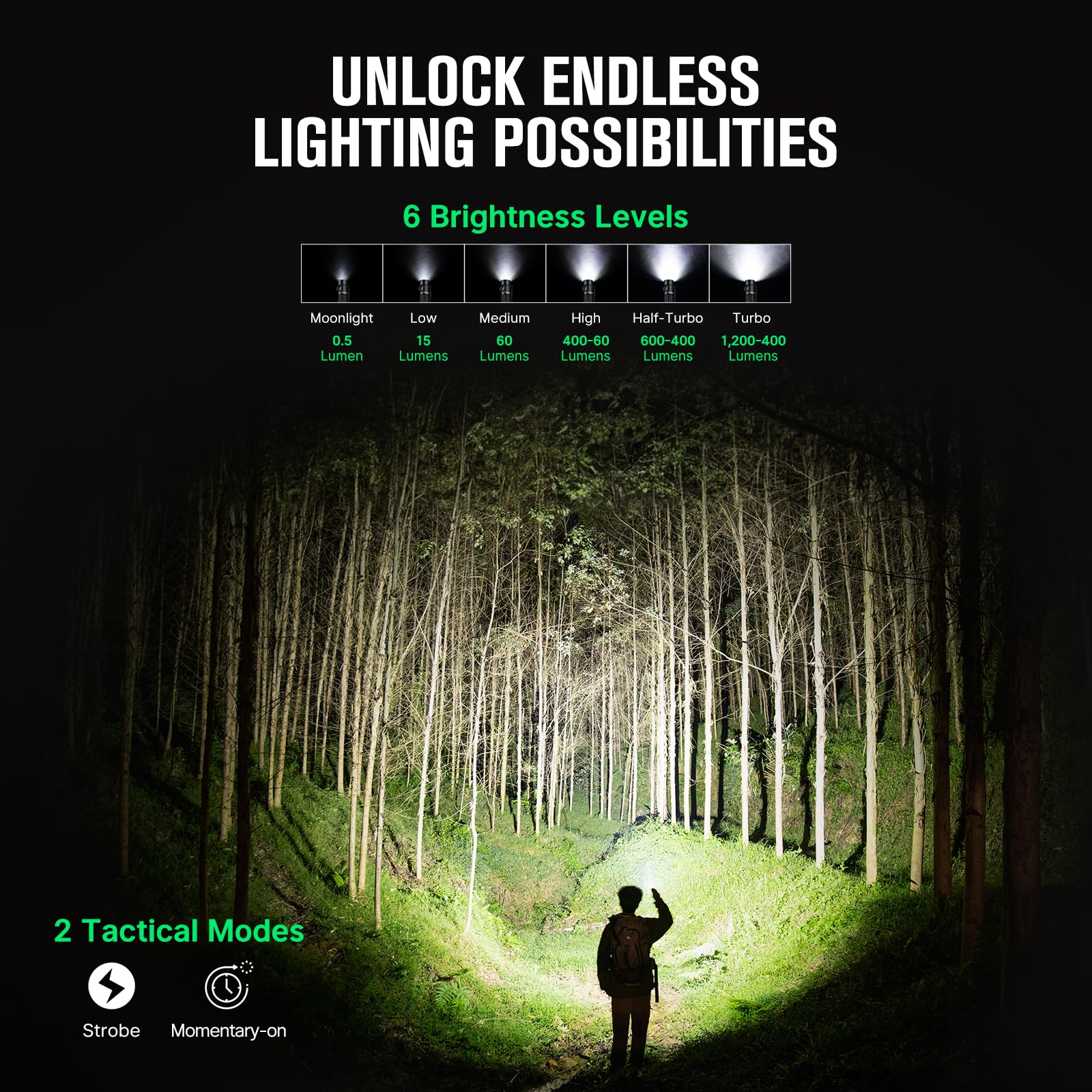 Foto 4 | Linterna Táctica Olight Warrior Nano 1200 Lúmenes Negra - Venta Internacional.