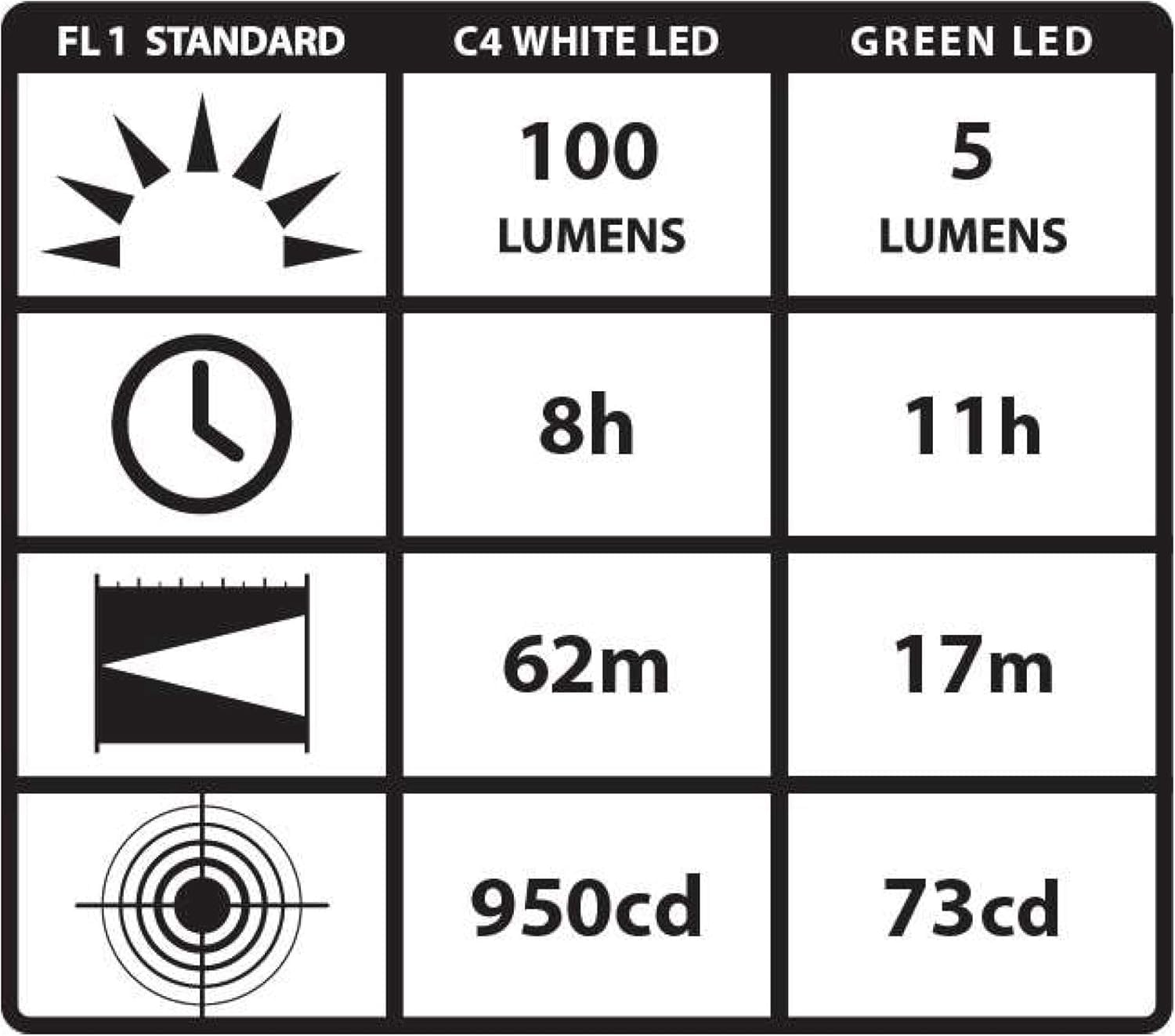 Foto 4 pulgar | Penlight Streamlight Stylus Pro De 100 Lúmenes Con 2 Pilas Aaa - Venta Internacional.