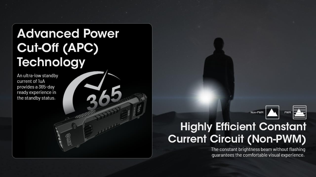 Foto 4 pulgar | Linterna Nitecore Edc29 Recargable De 6500 Lúmenes Con Cable - Venta Internacional.