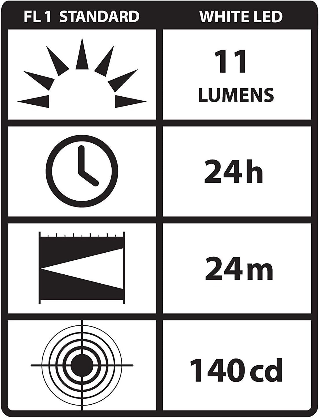 Foto 4 | Lápiz Capacitivo Pen Light Streamlight De 11 Lúmenes Con 3 Pilas Aaa - Venta Internacional.