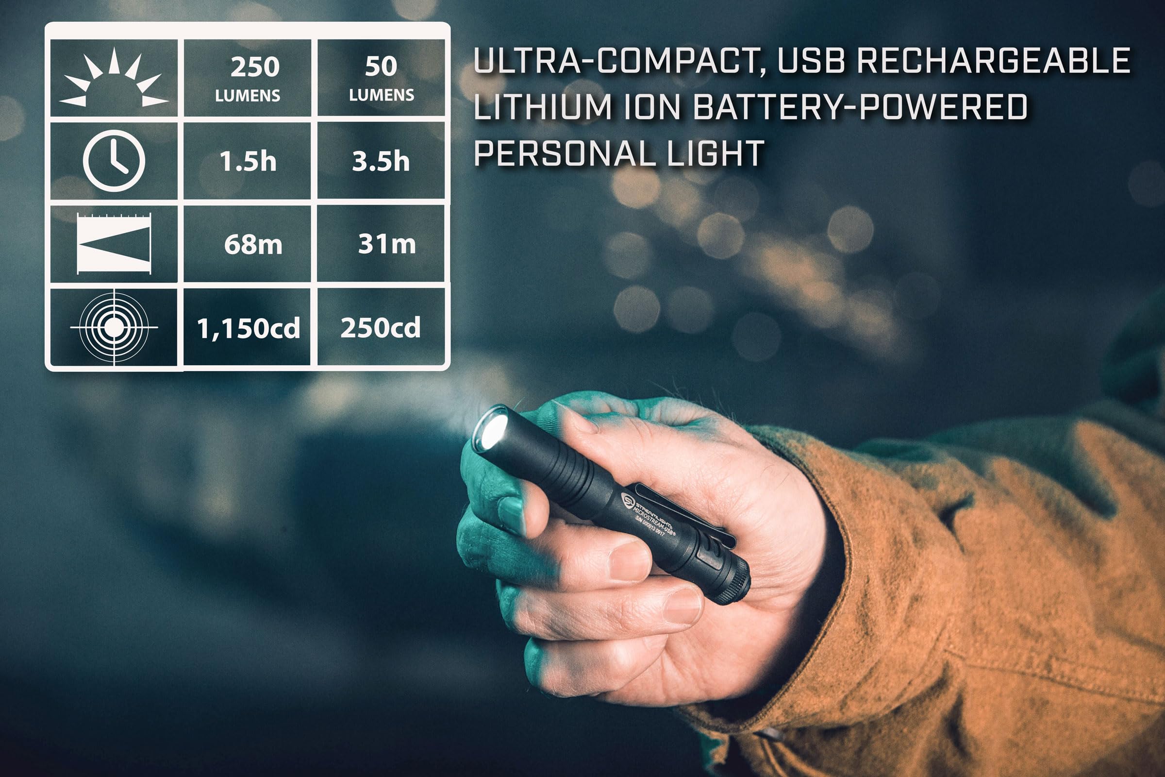 Foto 6 pulgar | Linterna Streamlight Microstream 250lm Con Batería Usb - Venta Internacional.