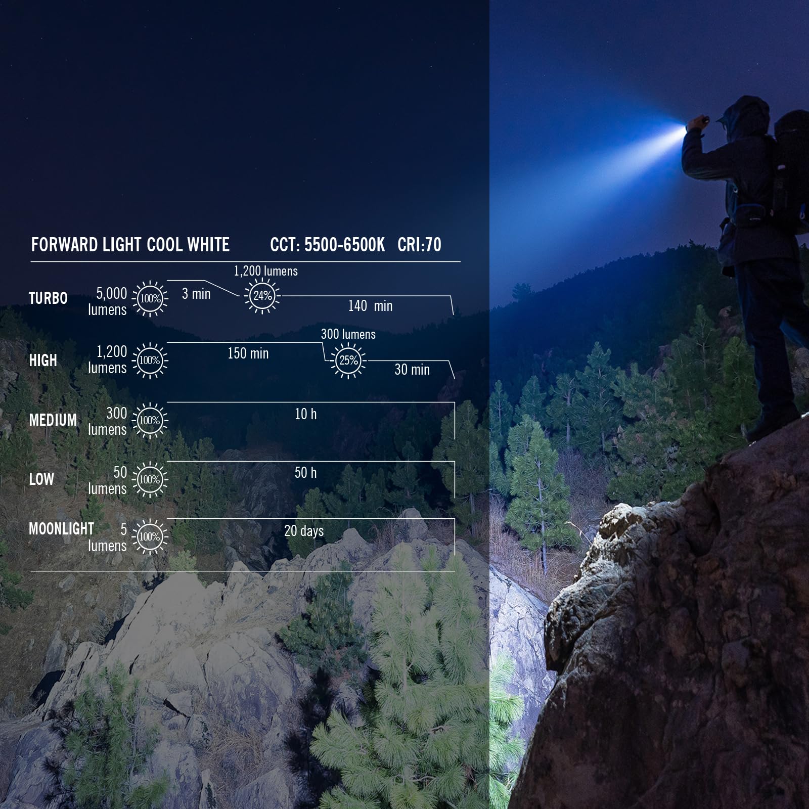 Foto 3 pulgar | Linterna Olight Prowess Recargable de 5000 lm - Venta Internacional