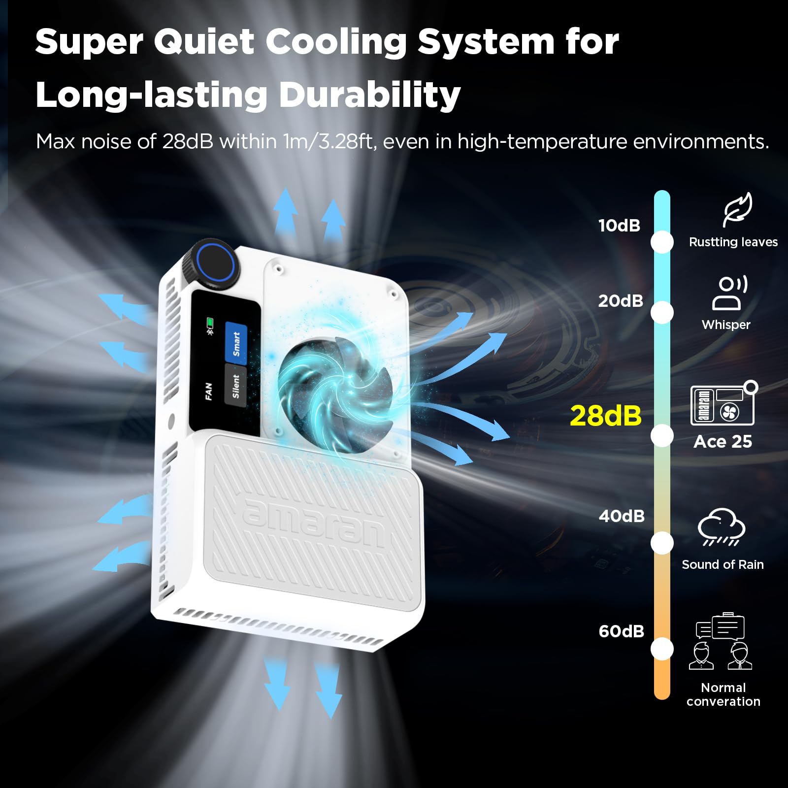 Foto 5 pulgar | Lámpara Led Amaran Ace De Bolsillo, 25 Unidades, Bicolor, 32 W, 4.500 Mah, Blanca - Venta Internacional.