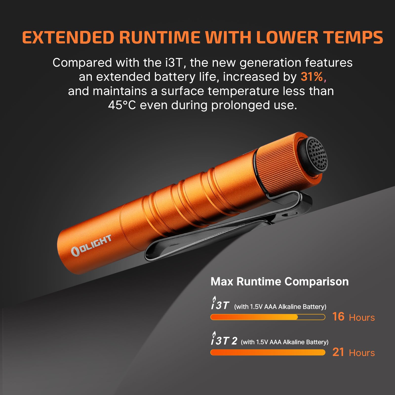Foto 6 pulgar | Linterna Olight I3t 2 Eos 200 Lúmenes Con Pila Aaa Naranja - Venta Internacional.