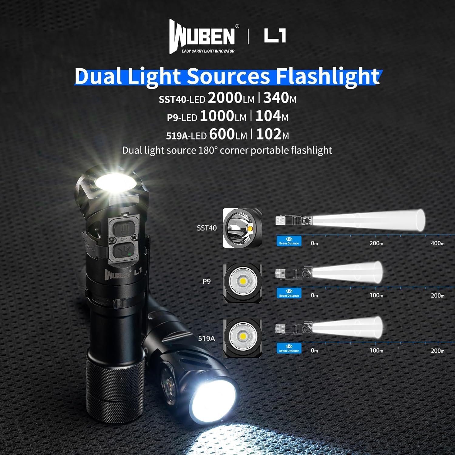 Foto 3 | Linterna Wuben L1 Led Recargable 2000 Lúmenes Ip68 - Venta Internacional.