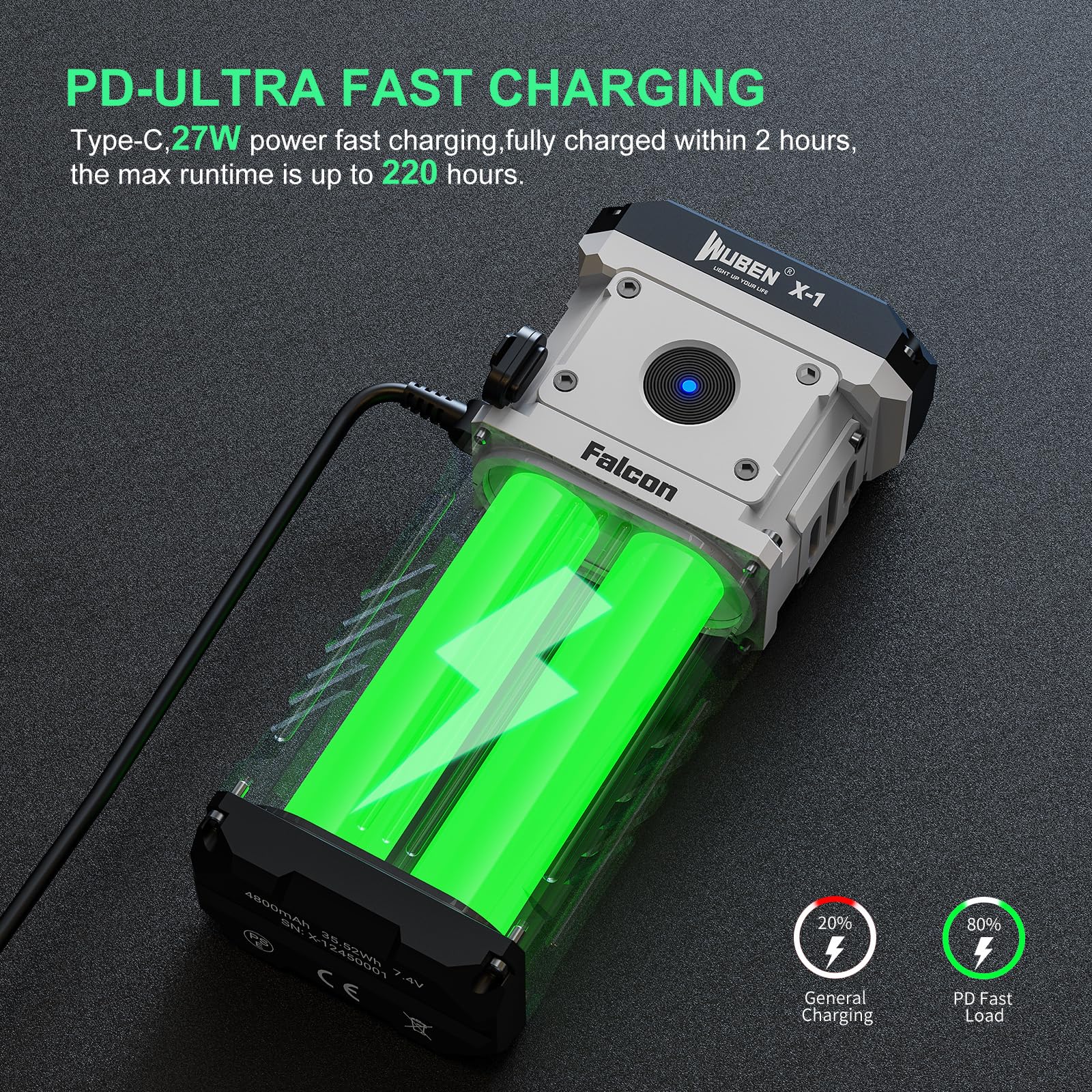 Foto 6 pulgar | Linterna Wuben X1 Recargable 12000 Lúmenes 200h Ip55 - Venta Internacional.